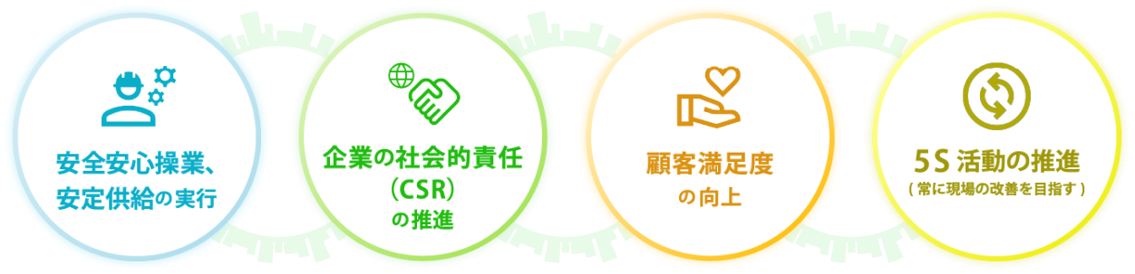 安全・安定操業の確保顧客満足度の向上企業の社会的責任(CSR)の推進