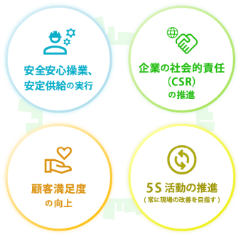 安全・安定操業の確保顧客満足度の向上企業の社会的責任(CSR)の推進